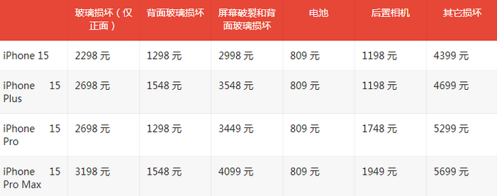 总口管理区苹果15维修站中心分享修iPhone15划算吗