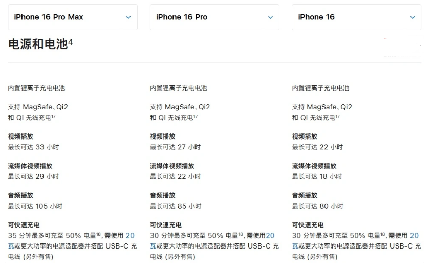 总口管理区苹果手机维修分享 iPhone 16 目前实测充电峰值功率不超过 39W 